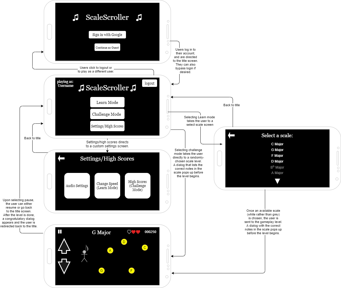 ScaleScroller Wireframe